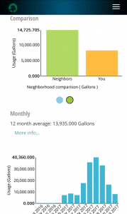 Screen shot of the water use app